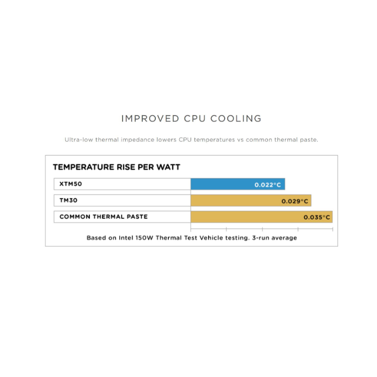 PASTA TERMICA CORSAIR XTM50 5GRS 0.022ºC 2.7G/CM3 PREMIUM