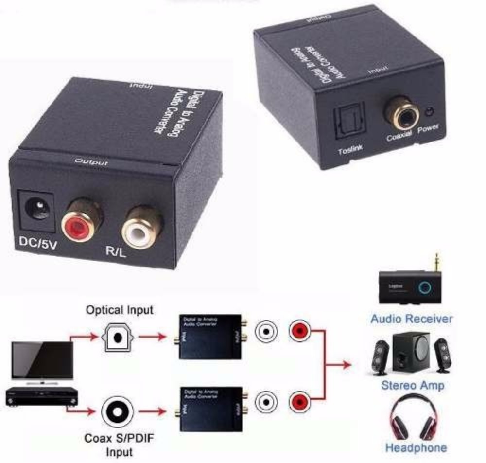 CONVERTIDOR DE AUDIO OPTICO DIGITAL A RCA SANTOFA ELECTRONICS