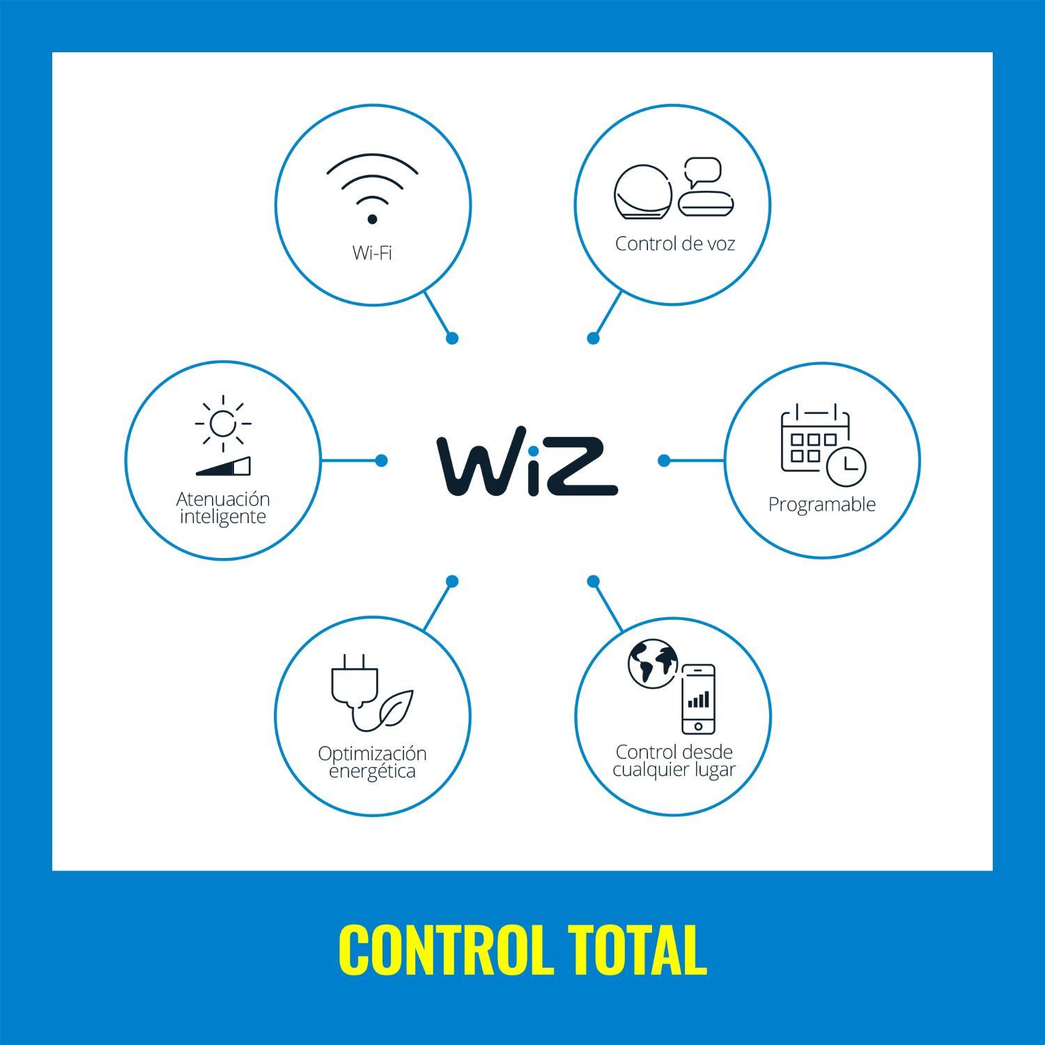 EXTENSIÓN DE TIRA LED INTELIGENTE WIZ 1METRO COLOR RGB