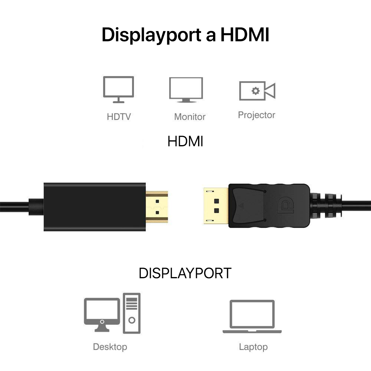 CABLE DISPLAYPORT A HDMI 170 CM ULTRA HD