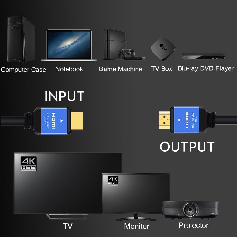 CABLE HDMI 2.0 4K ULTRA HD ALTA VELOCIDAD 3D 2 METROS 2160P - PVC SANTOFA ELECTRONICS