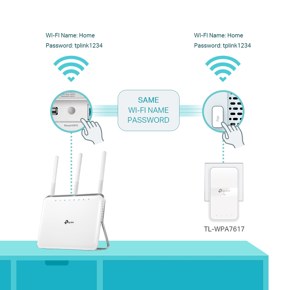 TP-LINK - POWERLINE TL-WPA7617 KIT AV1000 AC1200 DOBLE BANDA